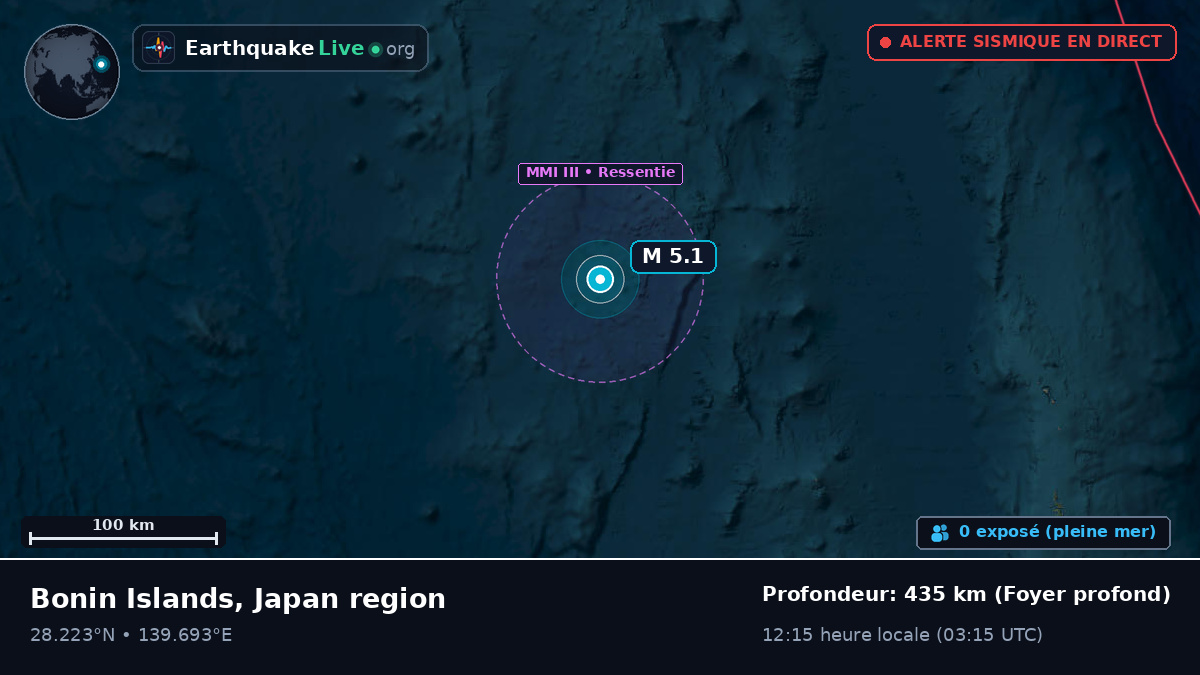 Océan Pacifique Nord (Japon)