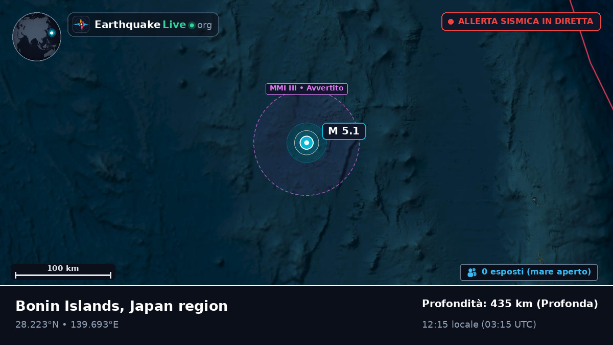 Oceano Pacifico settentrionale (Giappone)