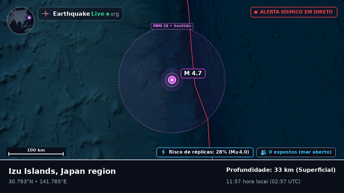Oceano Pacífico Norte (Japão)