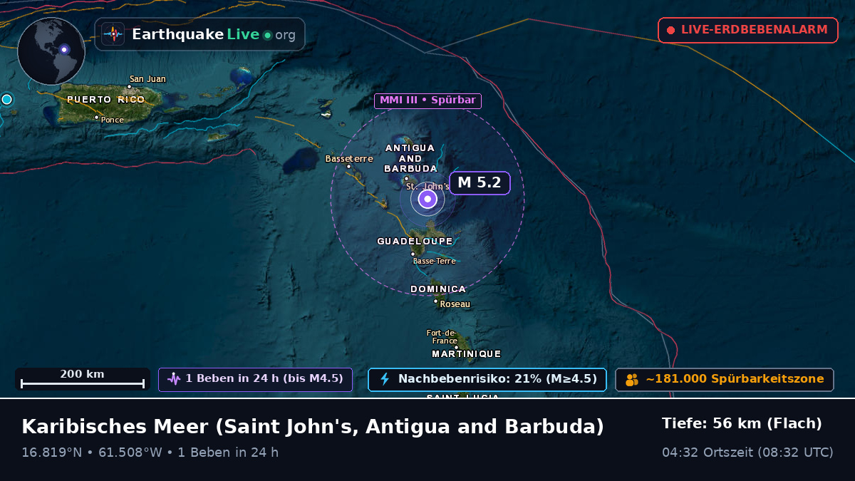Karibisches Meer (Antigua and Barbuda)