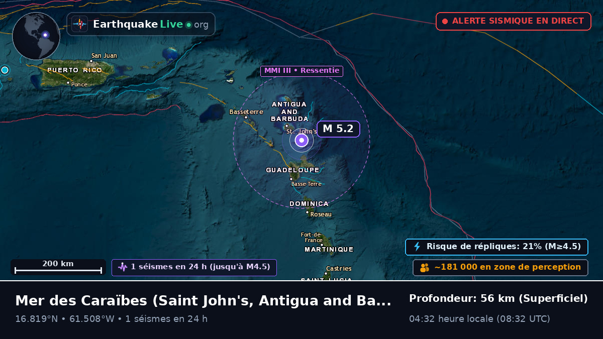 Mer des Caraïbes (Antigua and Barbuda)