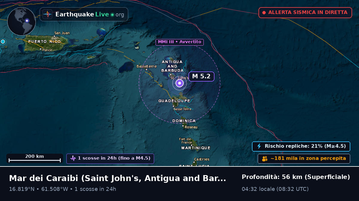 Mar dei Caraibi (Antigua and Barbuda)