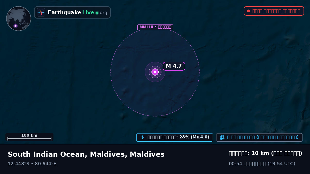 ভারত মহাসাগর (Maldives)