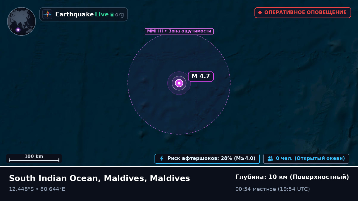 Индийский океан (Maldives)