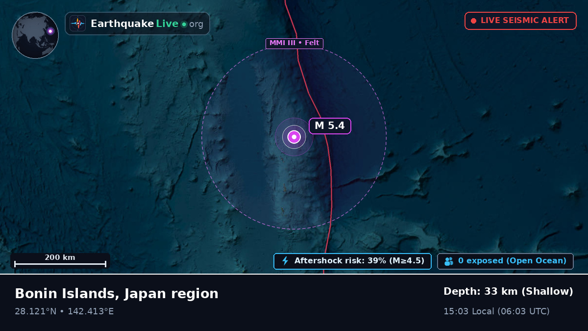 North Pacific Ocean (Japan)