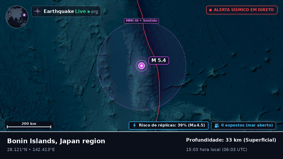 Oceano Pacífico Norte (Japão)