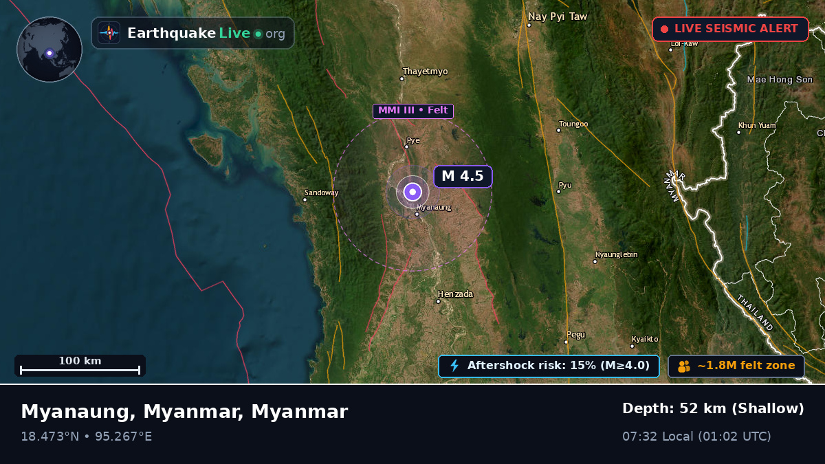 Bago, Myanmar