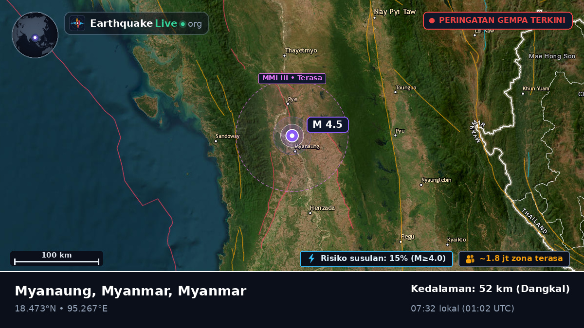 Bago, Myanmar