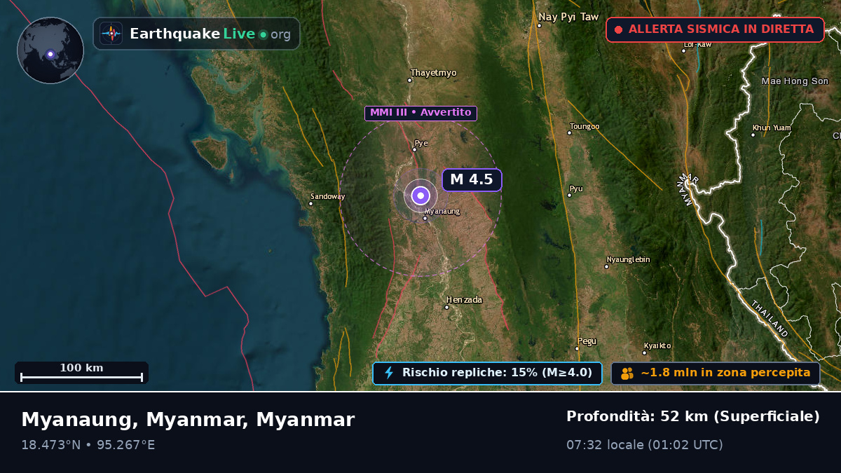 Bago, Myanmar