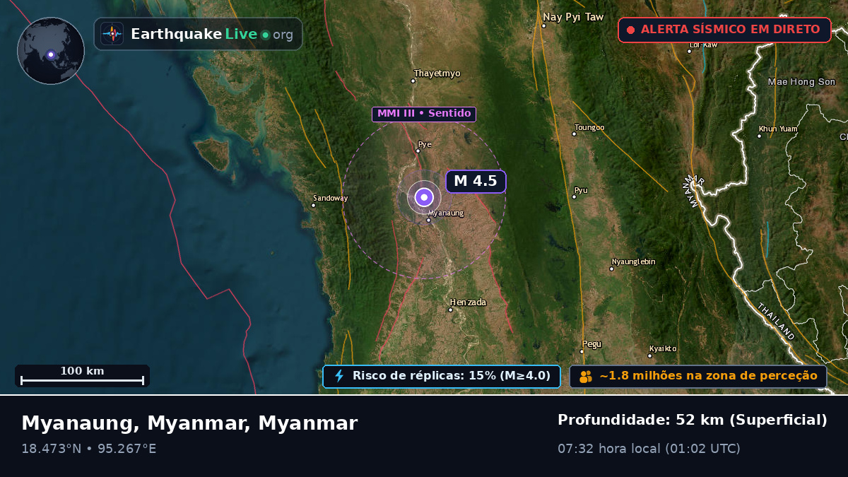 Bago, Myanmar