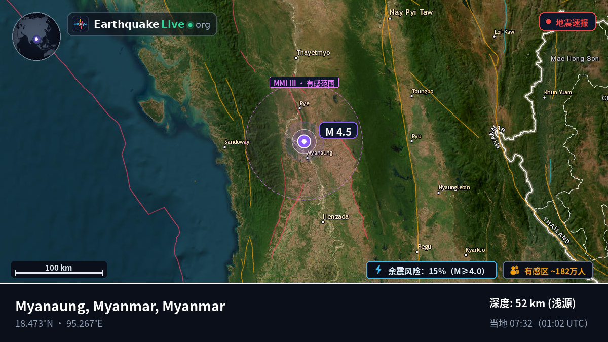 Bago, Myanmar