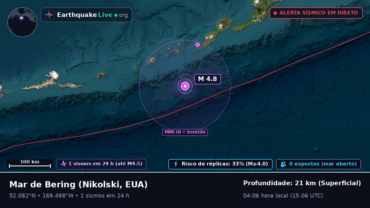 Mar de Bering (EUA)