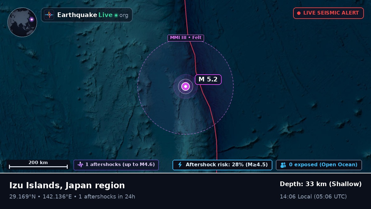 North Pacific Ocean (Japan)
