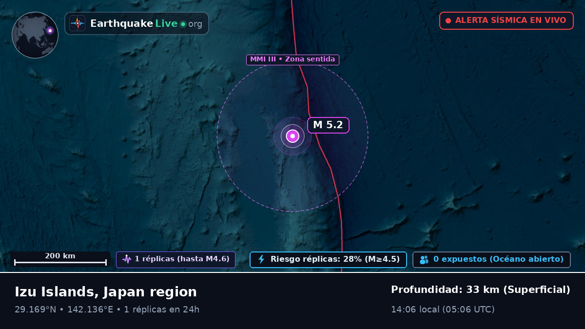 Océano Pacífico Norte (Japón)