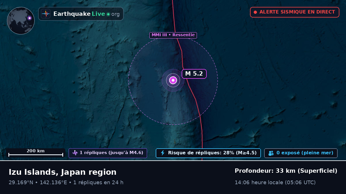 Océan Pacifique Nord (Japon)