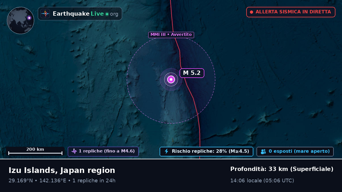 Oceano Pacifico settentrionale (Giappone)