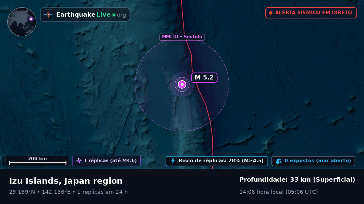 Oceano Pacífico Norte (Japão)