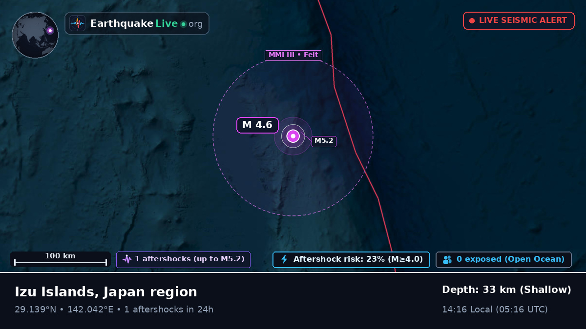 North Pacific Ocean (Japan)