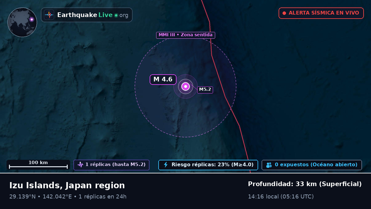 Océano Pacífico Norte (Japón)