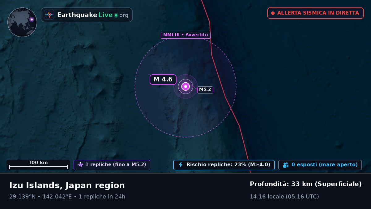 Oceano Pacifico settentrionale (Giappone)
