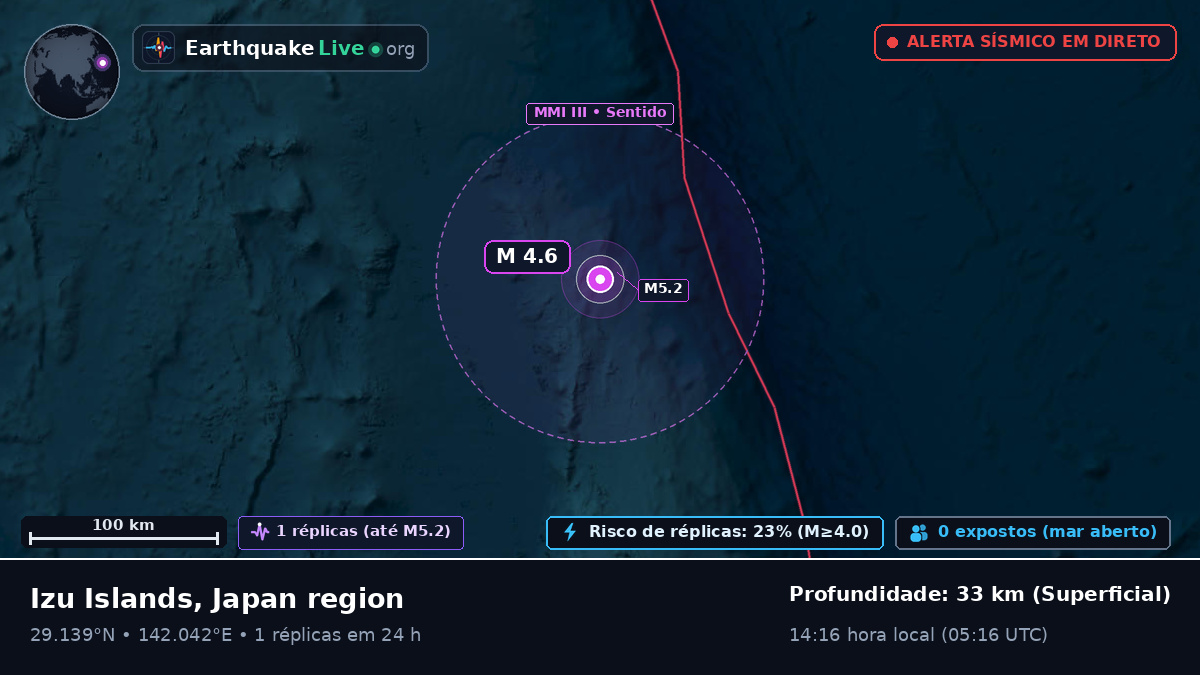 Oceano Pacífico Norte (Japão)