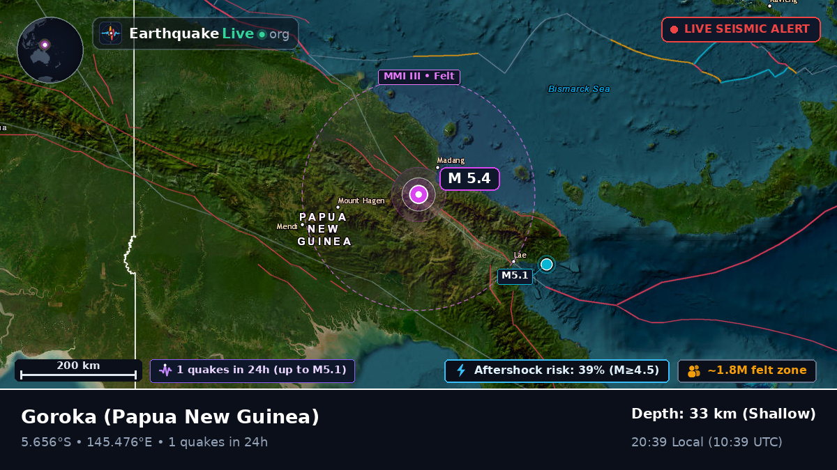 Eastern Highlands, Papua New Guinea