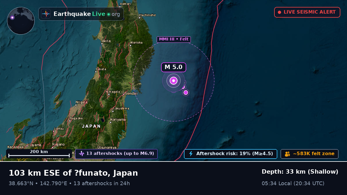 Off the coast of Sendai, Japan