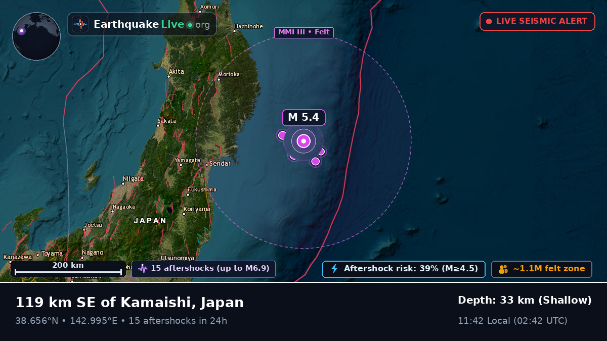 Off the coast of Sendai, Japan