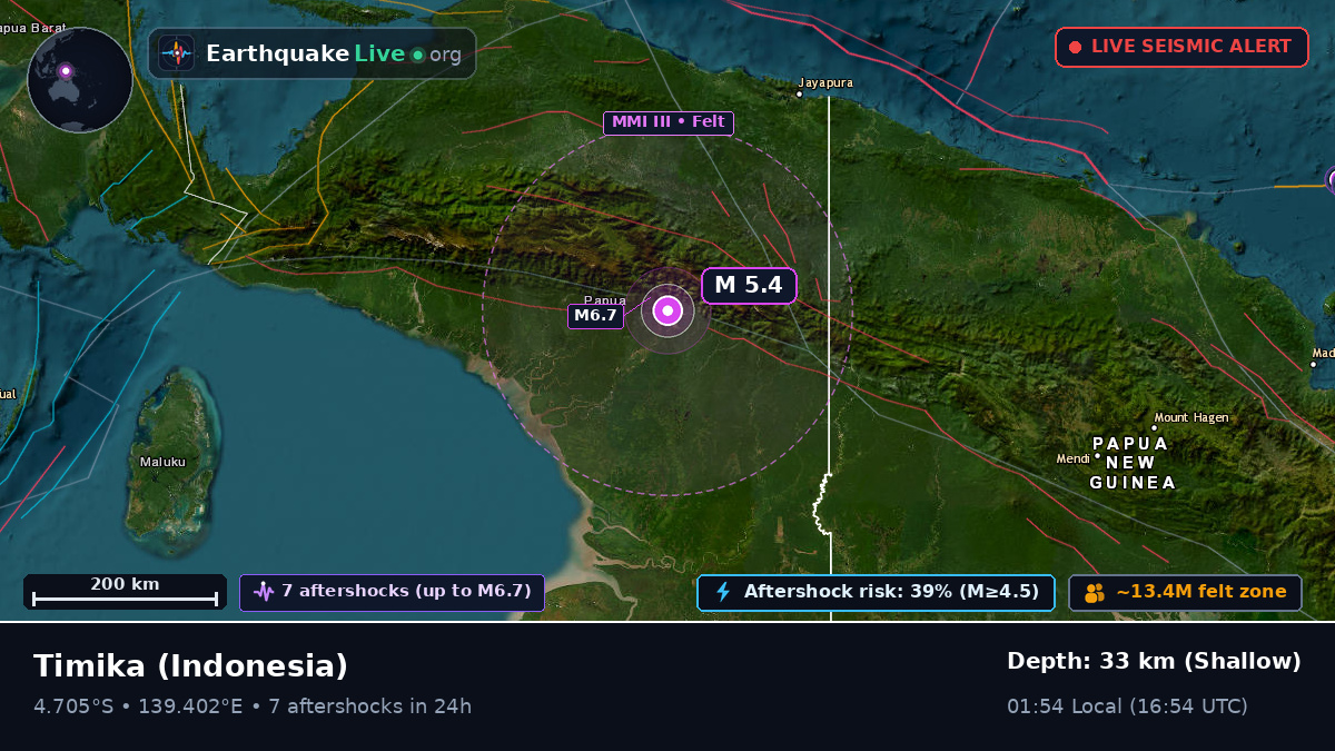 Papua, Indonesia