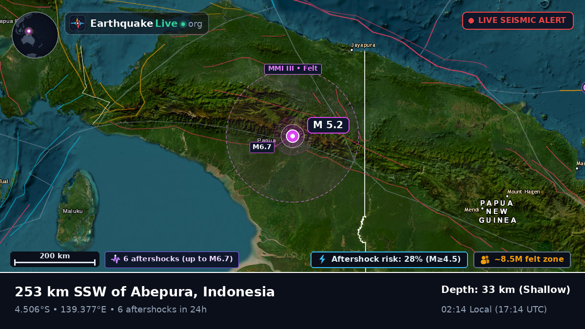 Papua, Indonesia