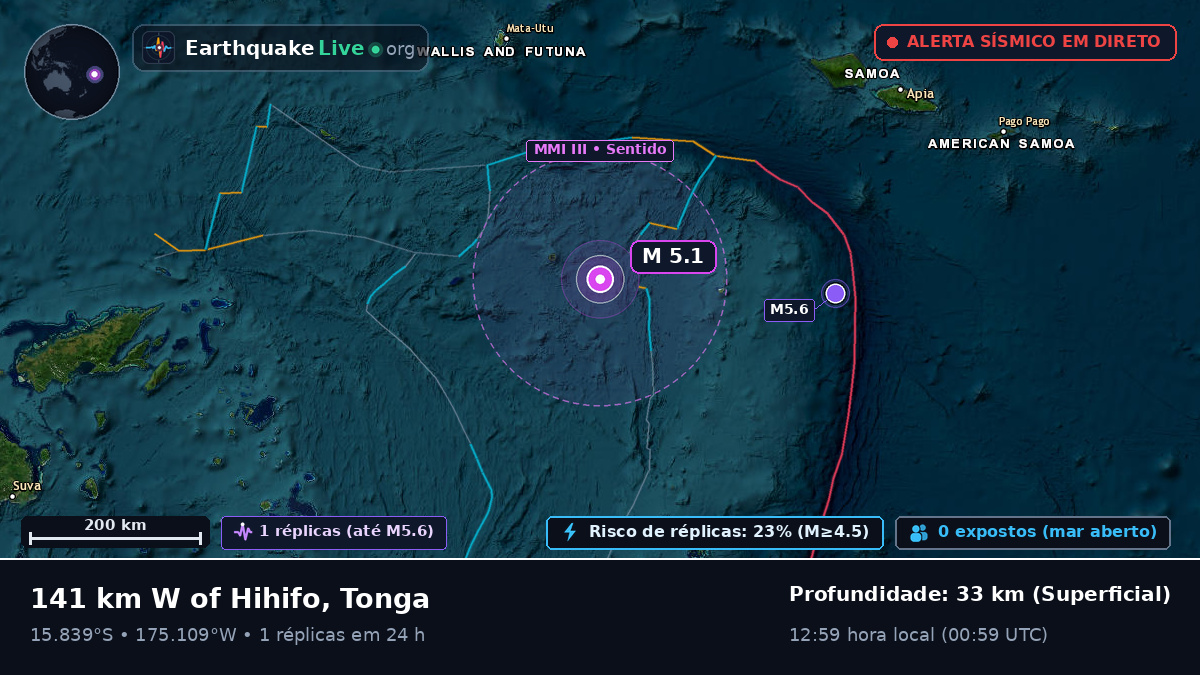 Oceano Pacífico Sul (Tonga)