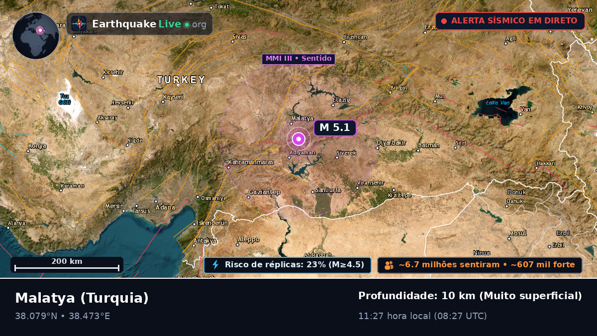Malatya, Turquia