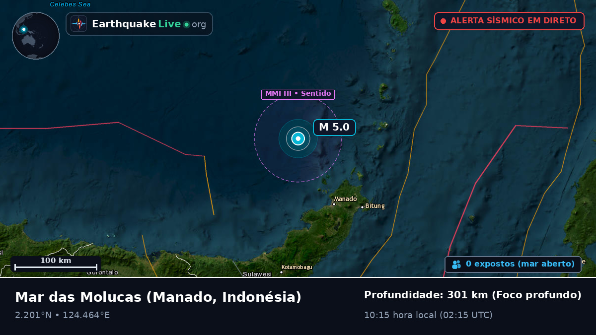 Mar das Molucas (Indonésia)