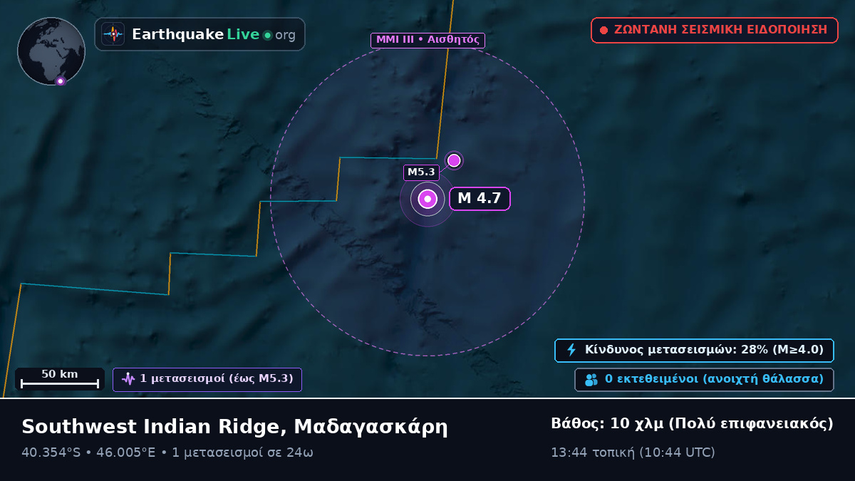 Ινδικός Ωκεανός (Μαδαγασκάρη)