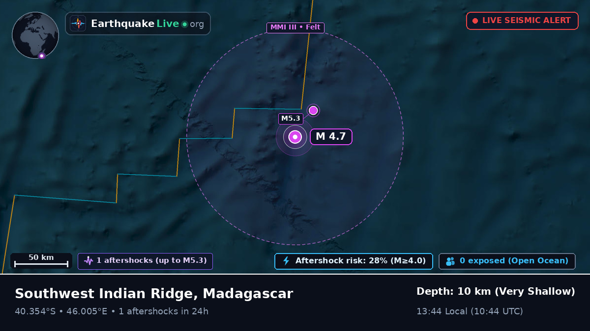 Indian Ocean (Madagascar)
