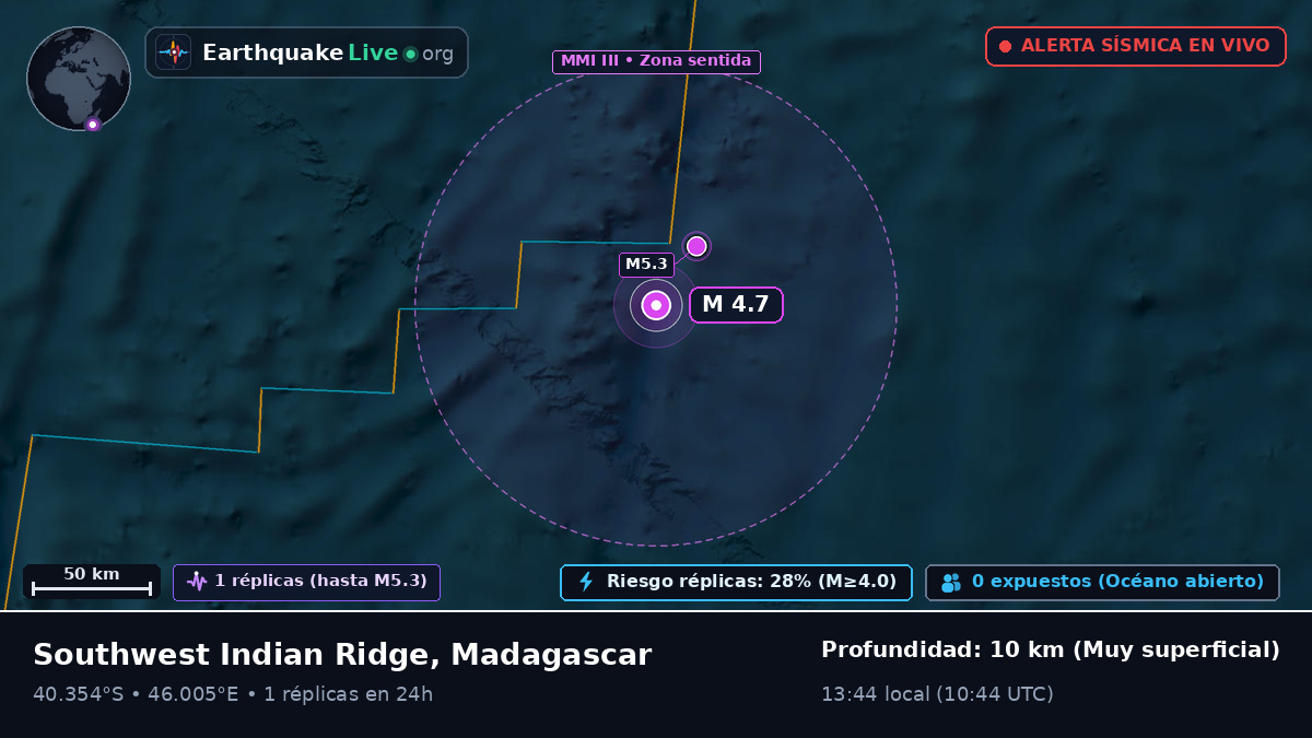 Océano Índico (Madagascar)