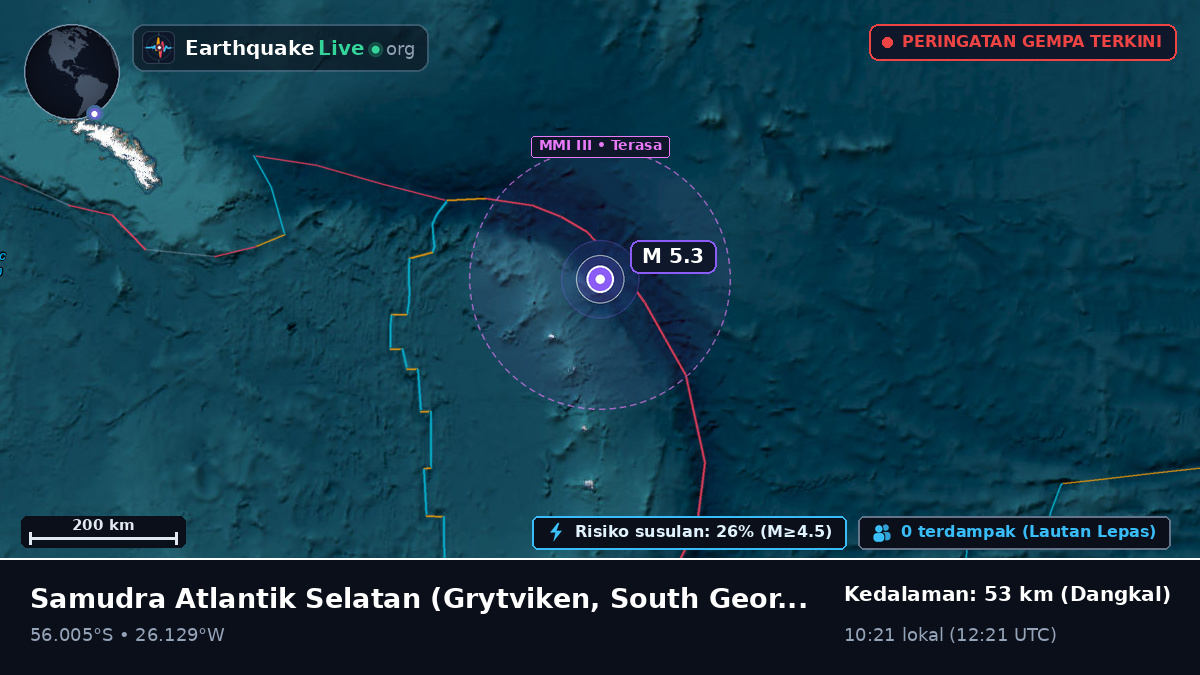 Samudra Atlantik Selatan (South Georgia and the Islands)