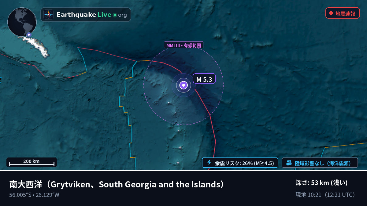 南大西洋 (South Georgia and the Islands)