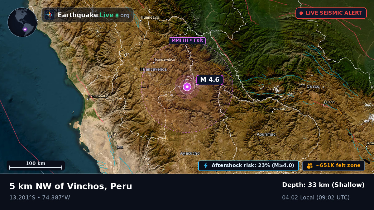 Ayacucho, Peru