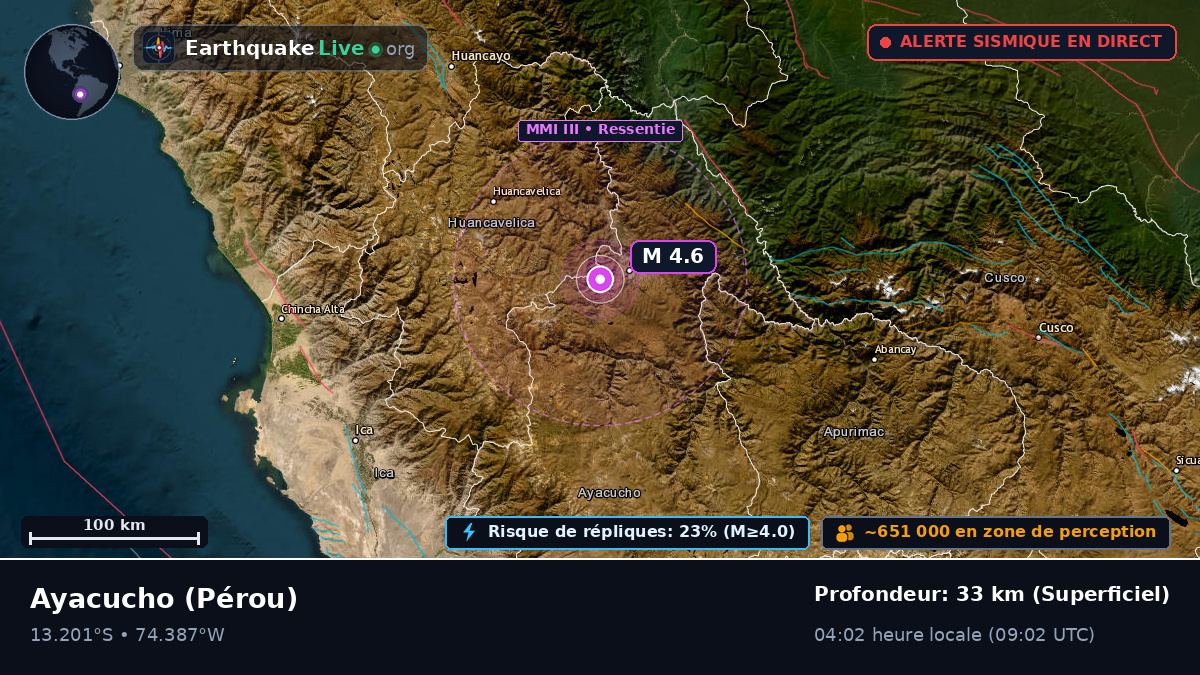 Ayacucho, Pérou
