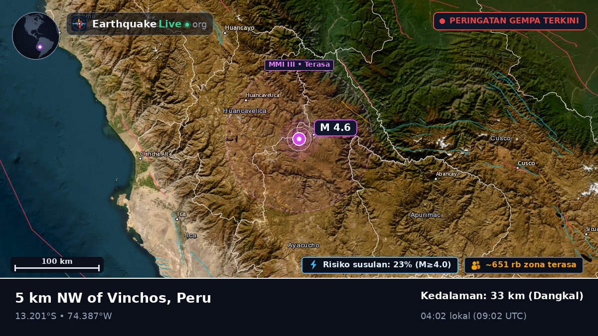 Ayacucho, Peru