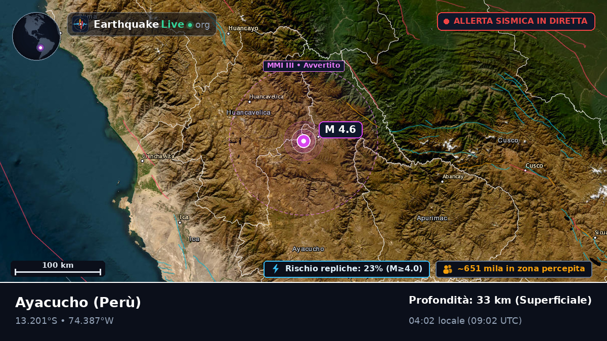 Ayacucho, Perù
