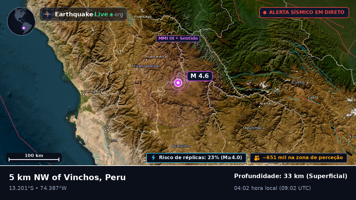 Ayacucho, Peru