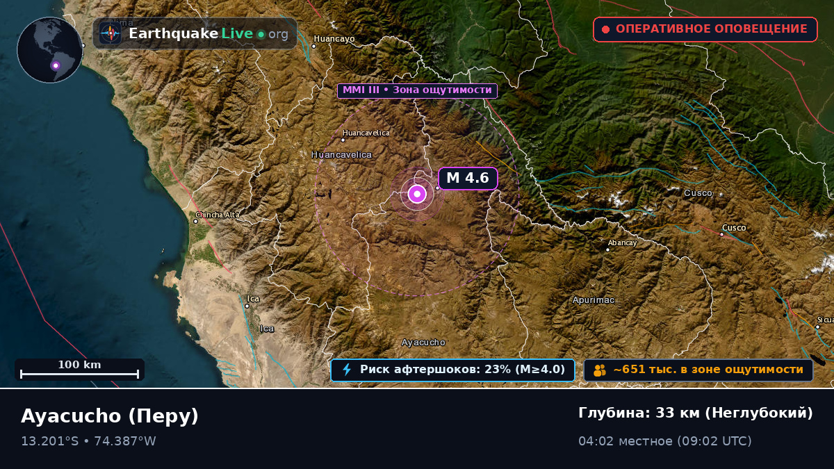 Ayacucho, Перу