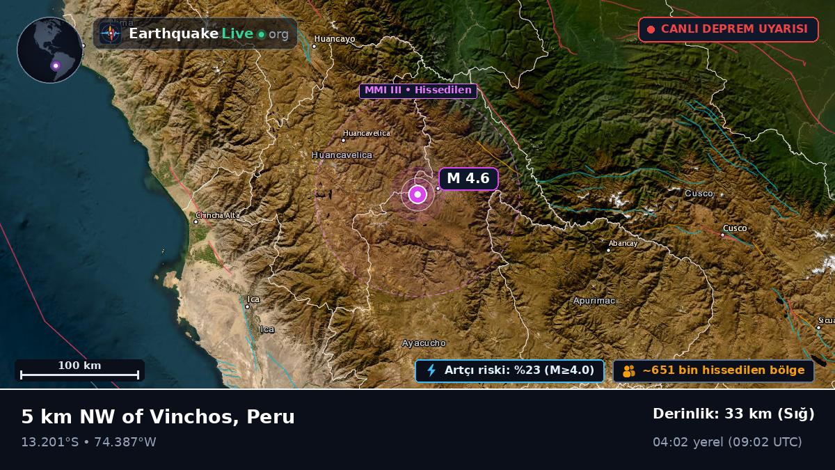 Ayacucho, Peru