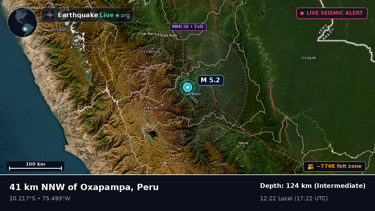 Huánuco, Peru
