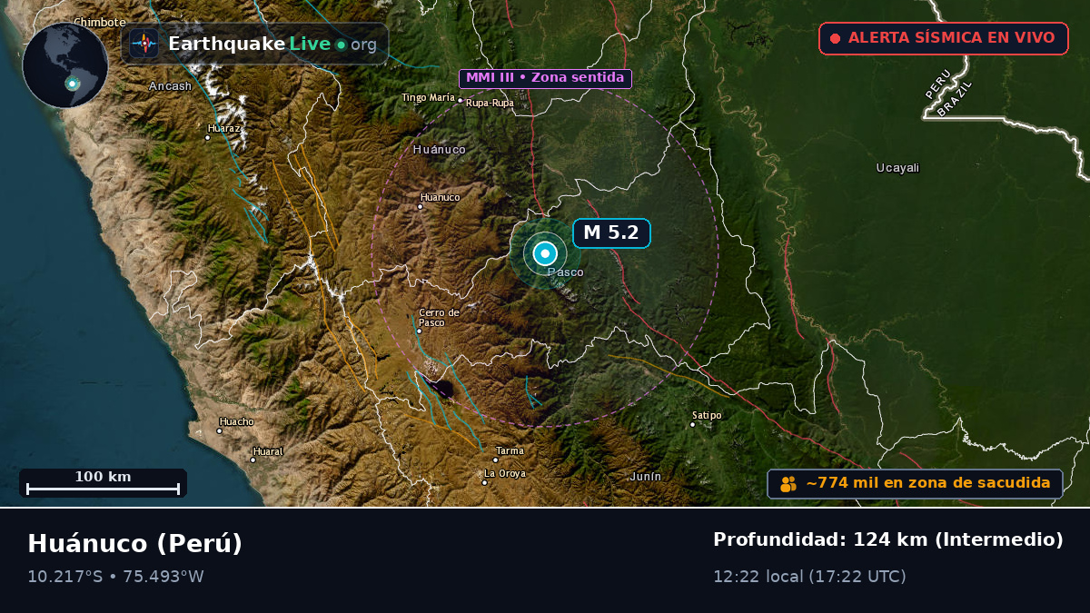 Huánuco, Perú