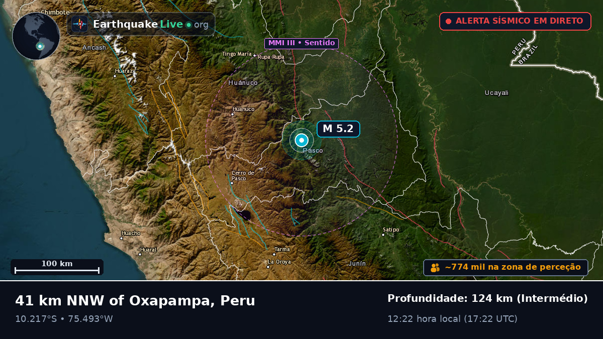 Huánuco, Peru