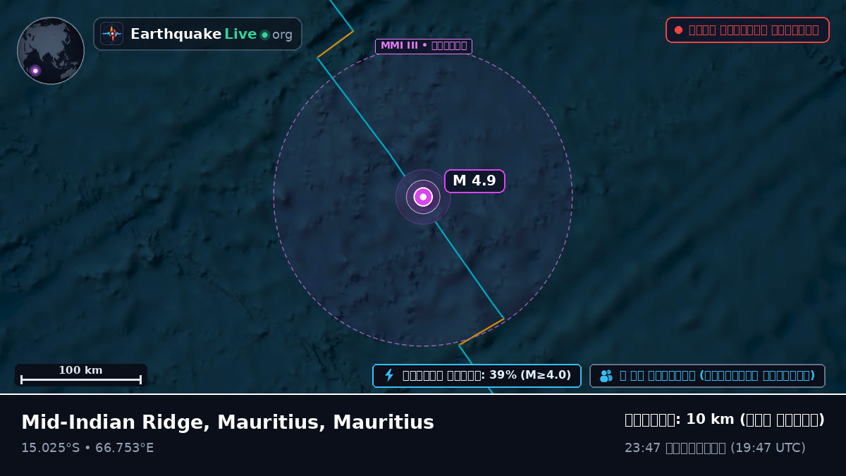 ভারত মহাসাগর (Mauritius)