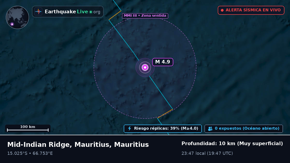 Océano Índico (Mauritius)